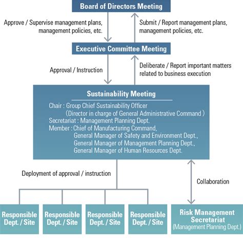 Disclosure Based On TCFD Recommendations CSR About Us Ahresty