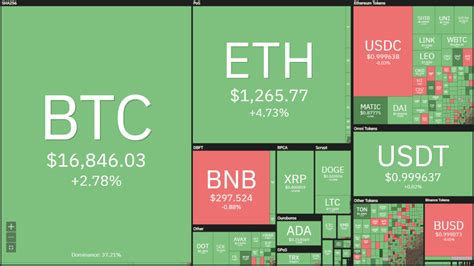 Coingape Media On Binance Feed Bitcoin Ethereum Price Prediction