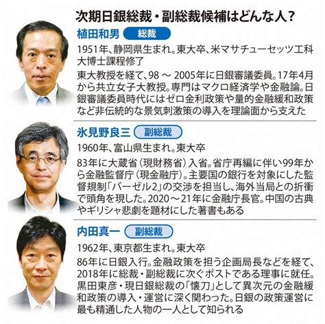 日銀総裁に経済学者の植田和男氏を起用へ 写真特集910 毎日新聞