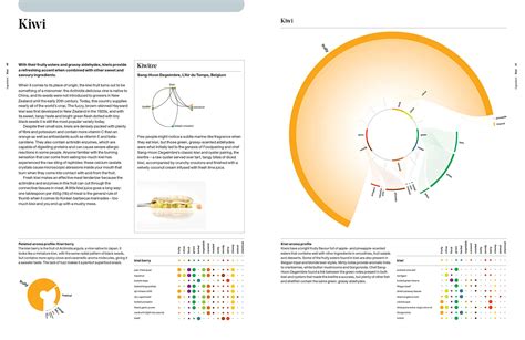 The Art And Science Of Foodpairing 10000 Flavour Matches That Will Transform The Way You Eat By