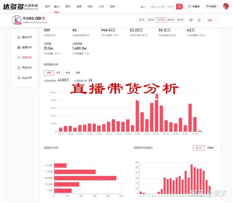 抖音直播数据如何进行分析？后台这些数据必须掌握 知乎