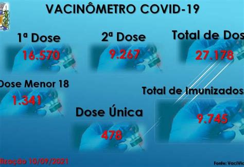 Notícia Vacinômetro Angatuba Prefeitura Municipal de Angatuba