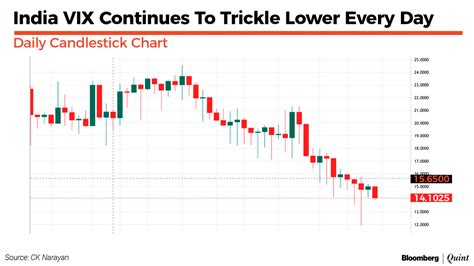 Nifty This Week Technical Charts And More Time To Ease Off A Bit