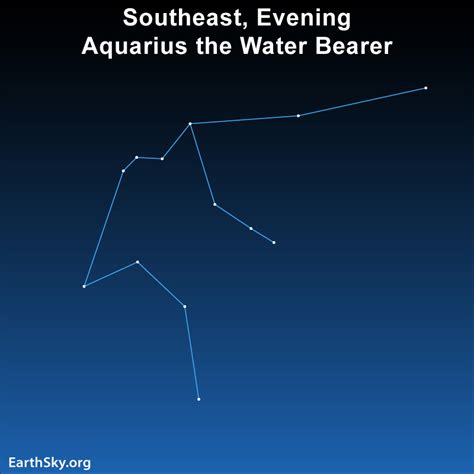 Meet Aquarius the Water Bearer and its stars