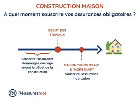 Faut Il Une Assurance Habitation Pour Une Maison En Construction