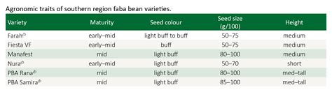 Pulse Australia Southern Guide