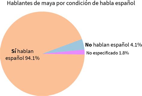 Normas de Escritura en Lenguas Indígenas Nacionales