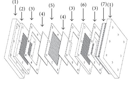 Figure From A Review Of Metallic Bipolar Plates For Proton Exchange