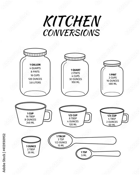 Fototapeta Kitchen Conversions Chart Basic Metric Units Of Cooking