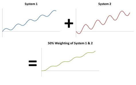 How To Set The Right Trading CAGR And Drawdown Goals