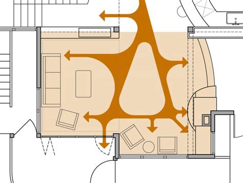 Living Room-circulation diagram | Download Scientific Diagram