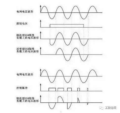 固态继电器（ssr）的原理与使用方法财经头条