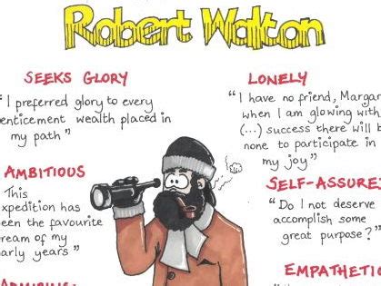 FRANKENSTEIN Quotes GCSE REVISION Poster CAPTAIN Robert WALTON FREE ...