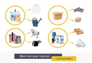 Exemple Recyclagedechets SITOMAP Pithiviers