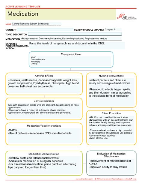 CNS Stimulants Medication Template For MH Drugs ACTIVE LEARNING