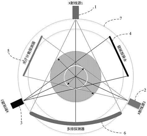 多源多探测器结合的CT系统及方法与流程