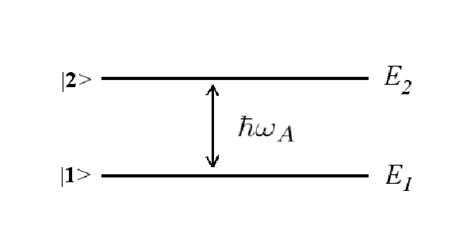 22 Schematic Representation Of The Energy Levels E1 And E2 Of The