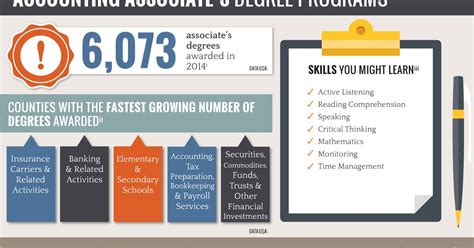 Associate Degree In Accounting