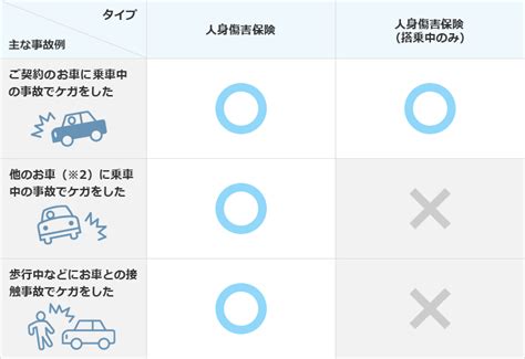 人身傷害保険 自動車保険のイーデザイン損保