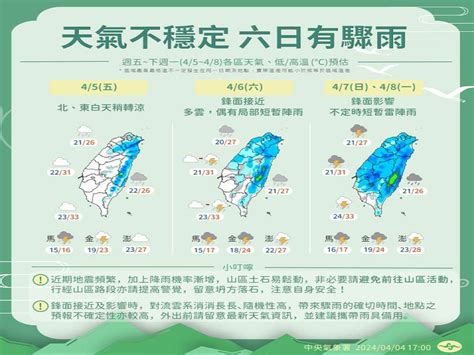 超前新聞網 週末鋒面接近對流旺盛 全台注意瞬間大雨