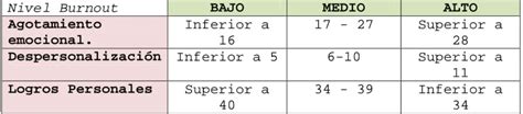 Estructura De La Poblaci N Seg N Tems Disposciones Finales