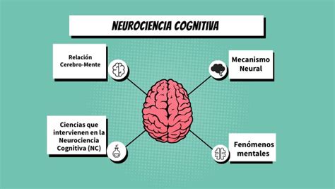 MAPA MENTAL NEUROCIENCIA COGNITIVA