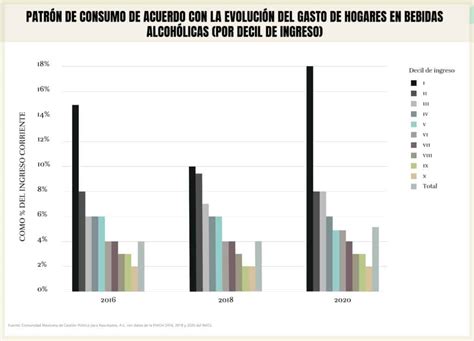 El consumo de bebidas alcohólicas en México la herencia de la Covid 19