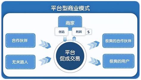 如何选择合适自己的商业模式？