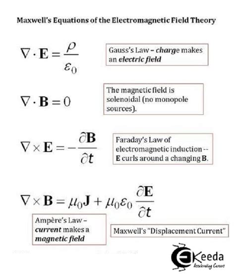 Simple Formula For Electric Field Class 12 Writing And Balancing ...