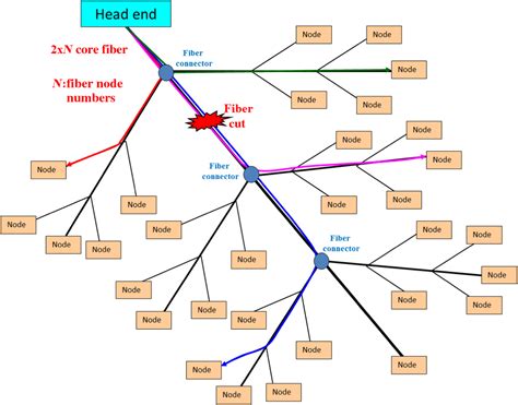 Network Diagram Fiber Optic