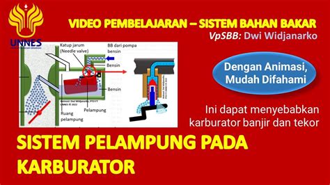 SBB 4 Carburetor Floating System Sistem Pelampung Pada Karburator