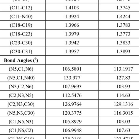 Selected Optimized Geometrical Parameters Of Nitron Compound In The