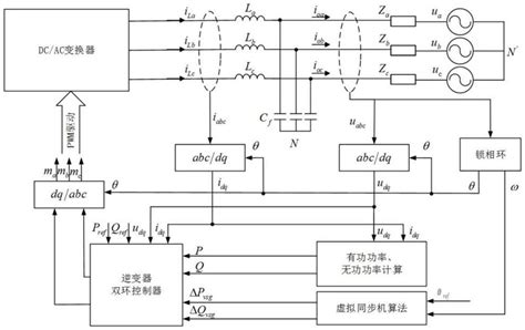 Self Adaptive Control Method Of Virtual Synchronous Machine Eureka Patsnap