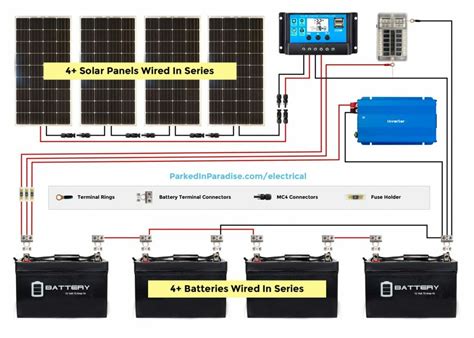 DIY RV Solar Wiring Diagrams - Installation For Beginners » Parked In ...