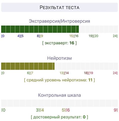 Тест Холла на эмоциональный интеллект: У испытуемого наблюдается ...