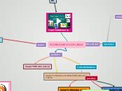 Herramientas Web Mind Map