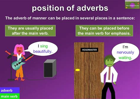 Adverbs Of Manner Meaning And Examples Mingle Ish