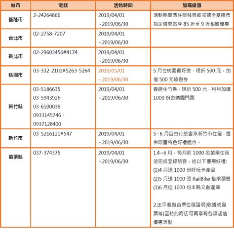 旅遊補助又來拉！2019春遊補助、住宿優惠懶人包 Funtime旅遊比價