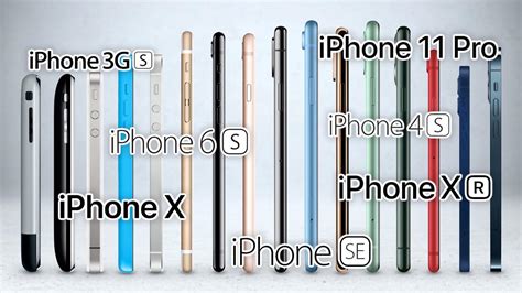 Что означают символы в названии разных моделей iPhone. Тайный смысл и ...