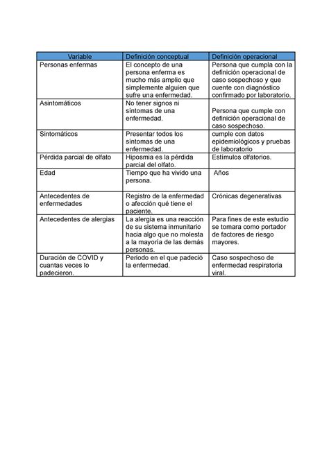 Definicion conceptual y operacional Variable Definición conceptual