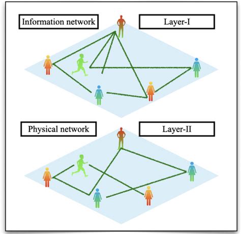 A Game Theoretic Complex Network Model To Estimate The Epidemic Threshold Under Individual