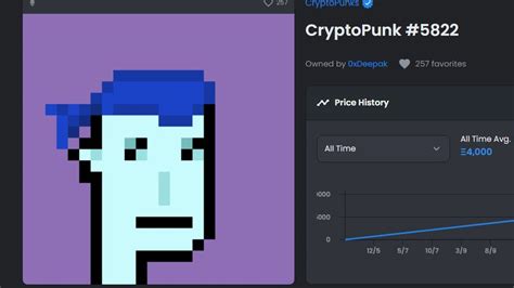 Fantastic This Is The Worlds Most Expensive Cryptopunk Nft Sold For