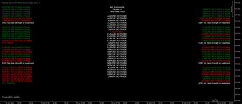 Currency Strength Meter and Currency Heat Map - Beginner Questions ...