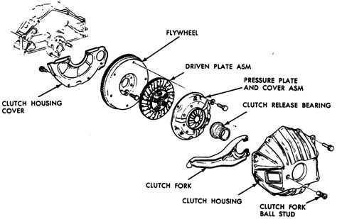 Servi Car Clutch Diagram