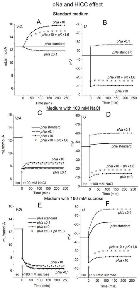 Effect Of Hyperosmolar Medium On Living U937 Cell A C Cell Water