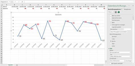 Liniendiagramm Excel Nervt