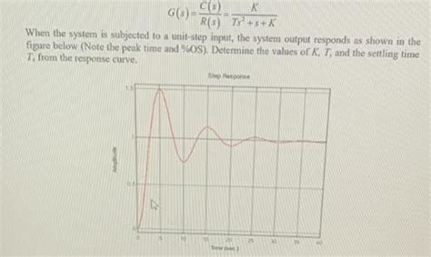 Solved 10 Points Second Order System Response By Experimentation A 1 Answer Transtutors