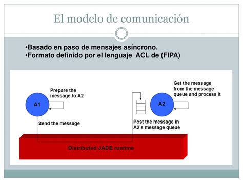 PPT Desarrollo De Sistemas Multiagentes Con Jade PowerPoint