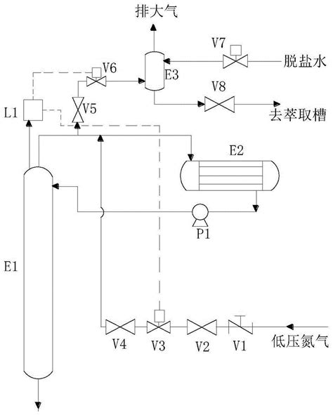 甲醇精馏塔塔顶压力控制装置的制作方法