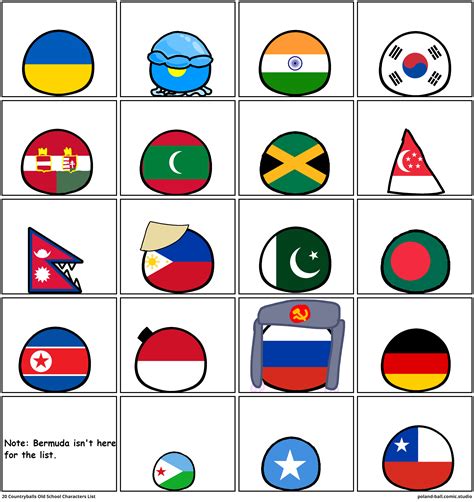 20 Countryballs Old School Characters List - Comic Studio